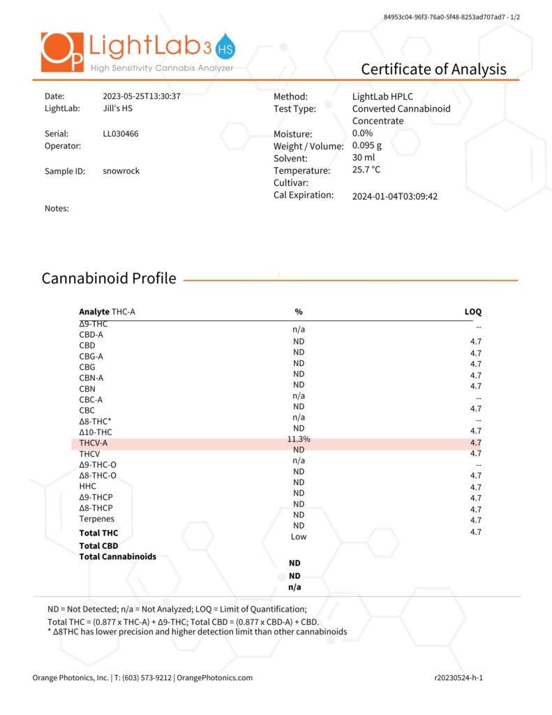 A page of the cannabinoid profile
