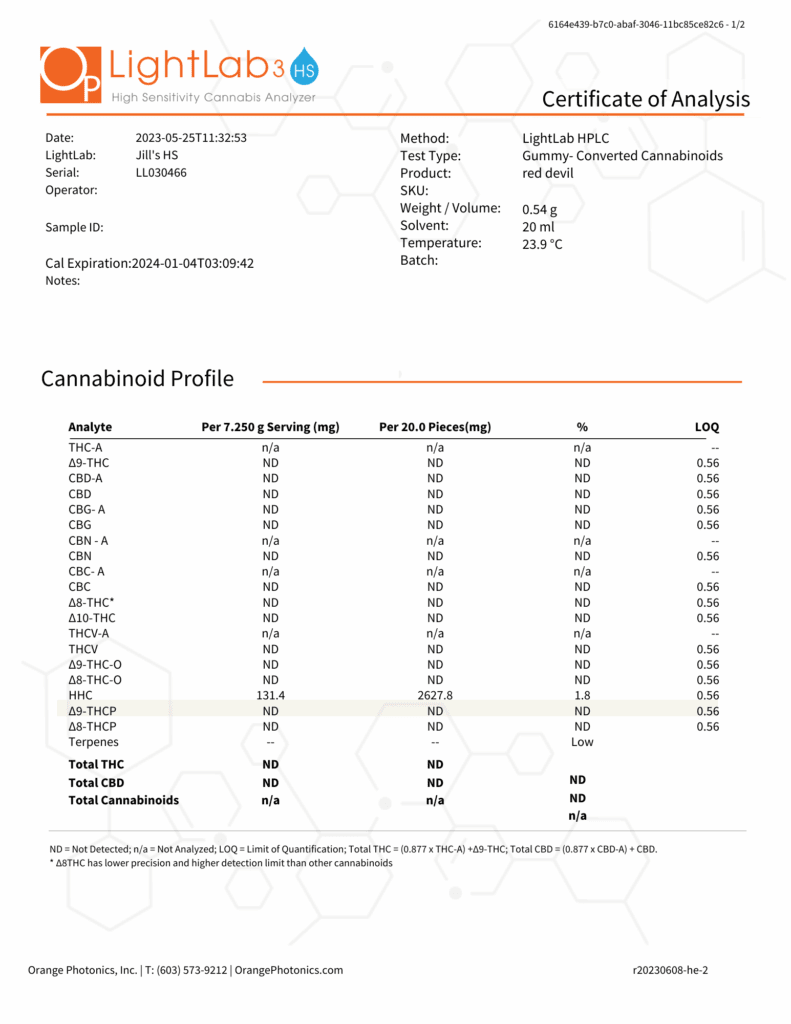 A sample of the cannabinoid profile for a person.