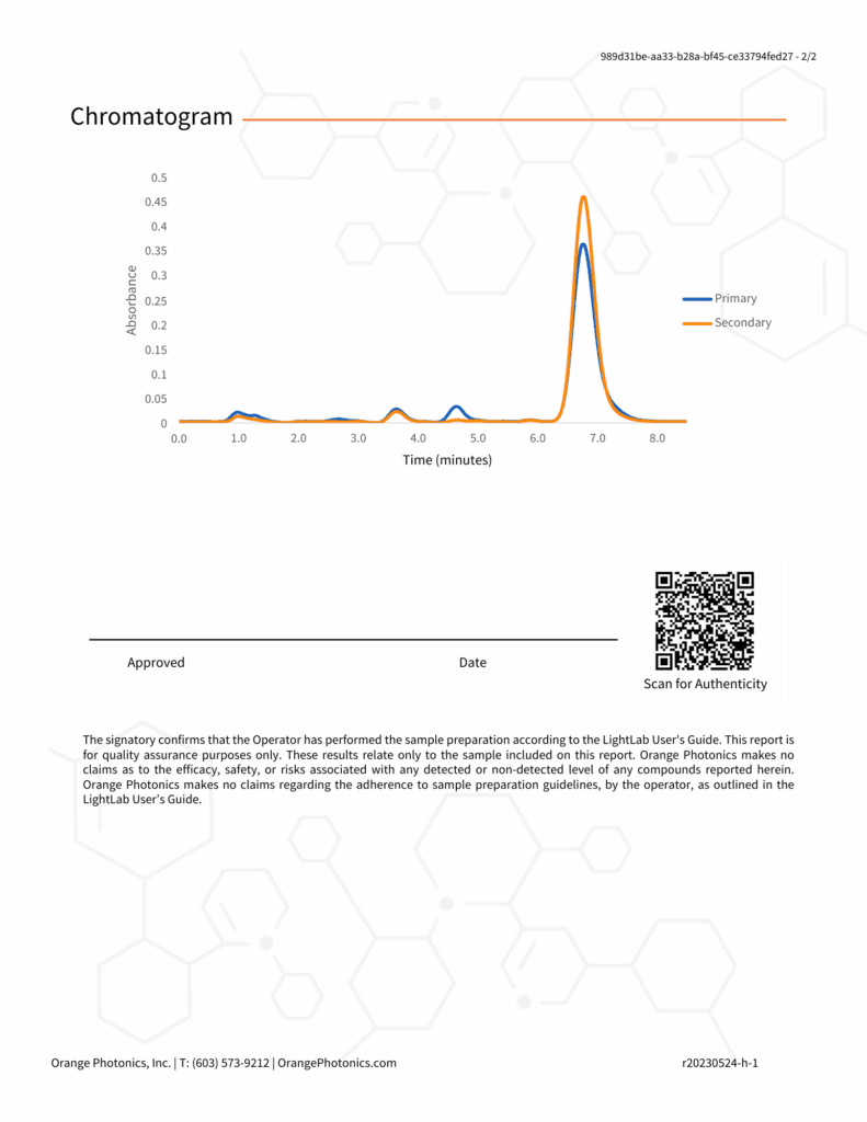 A chart of the amount of thc in the urine.
