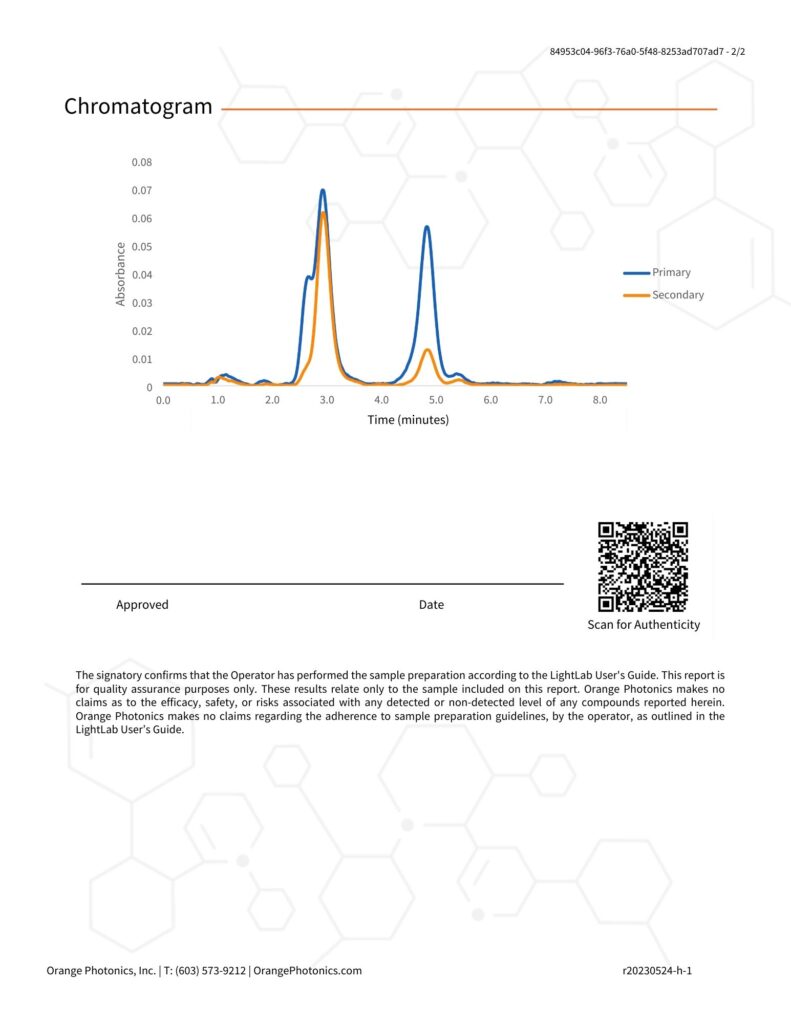 A page of the spectrogram for a molecule.