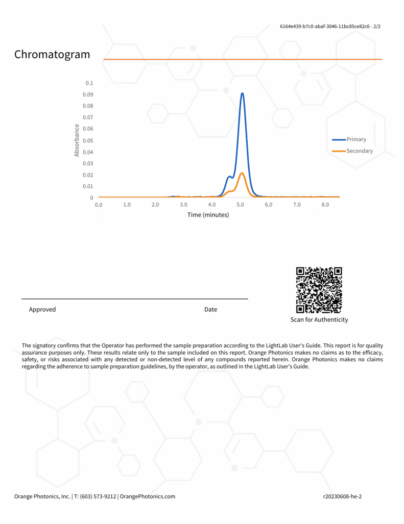 A page of data with a histogram and an image of the same.