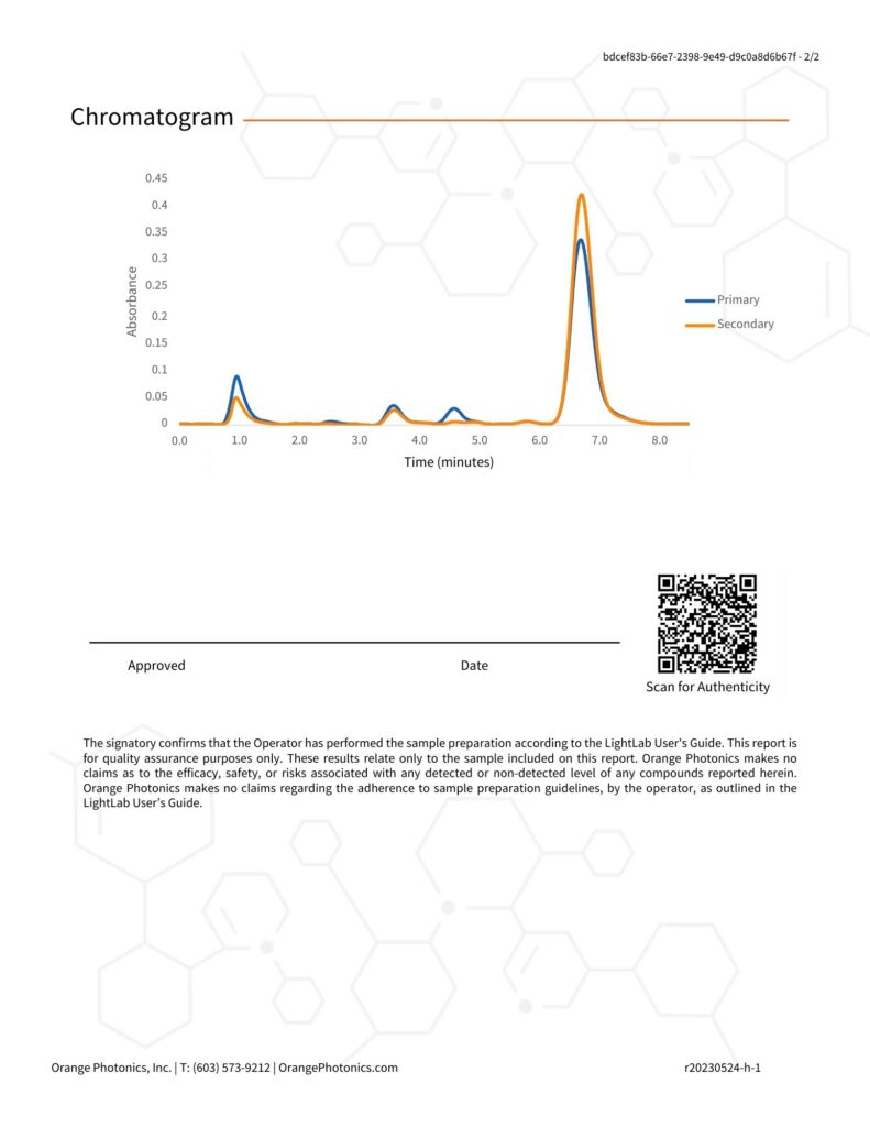 A graph of the amount of thc in the urine.