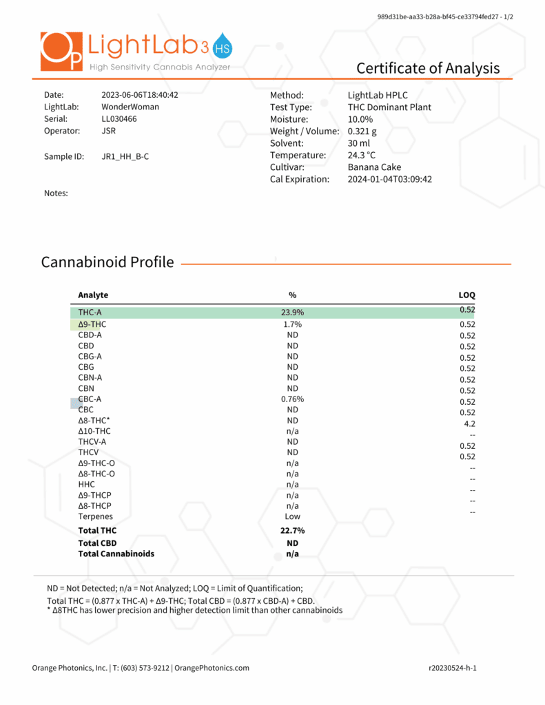 A cannabis profile sheet with various cannabinoid profiles.