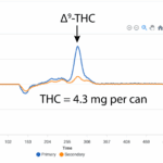 CQ5-chromatogram